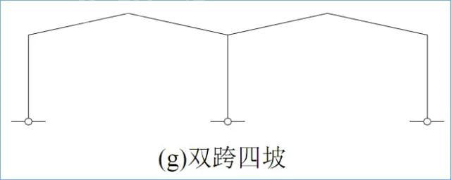 門式剛架結(jié)構(gòu)的特點(diǎn)、適用范圍及常用形式